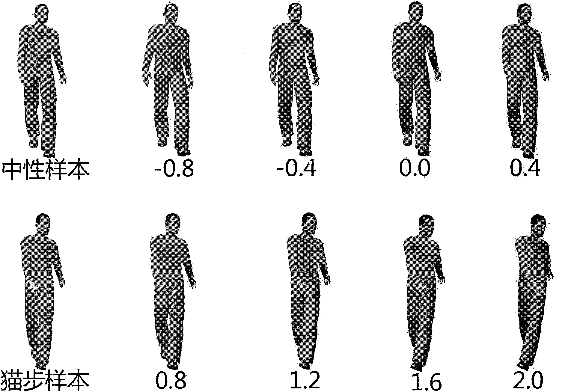 Stylized body movement generating and editing method based on sub-space technology