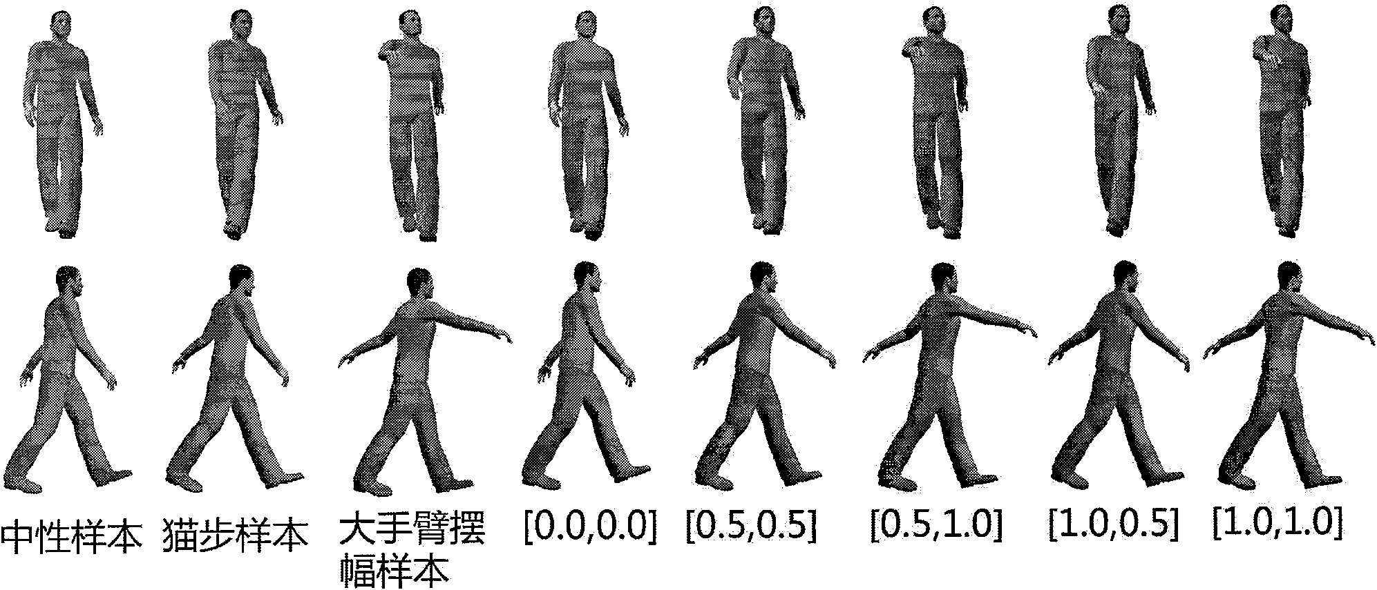 Stylized body movement generating and editing method based on sub-space technology