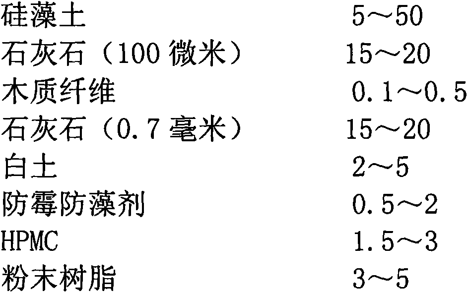 Substrate material capable of adjusting moisture and manufacturing method of substrate material