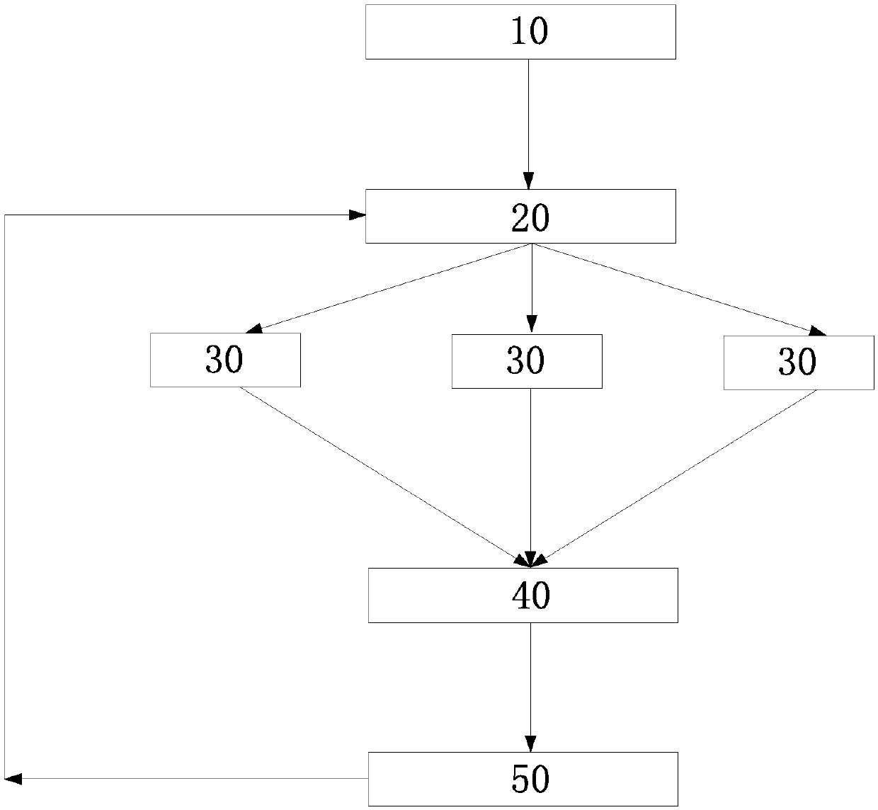 A source code compiling method and system based on a MapReduce framework distributed computing environment