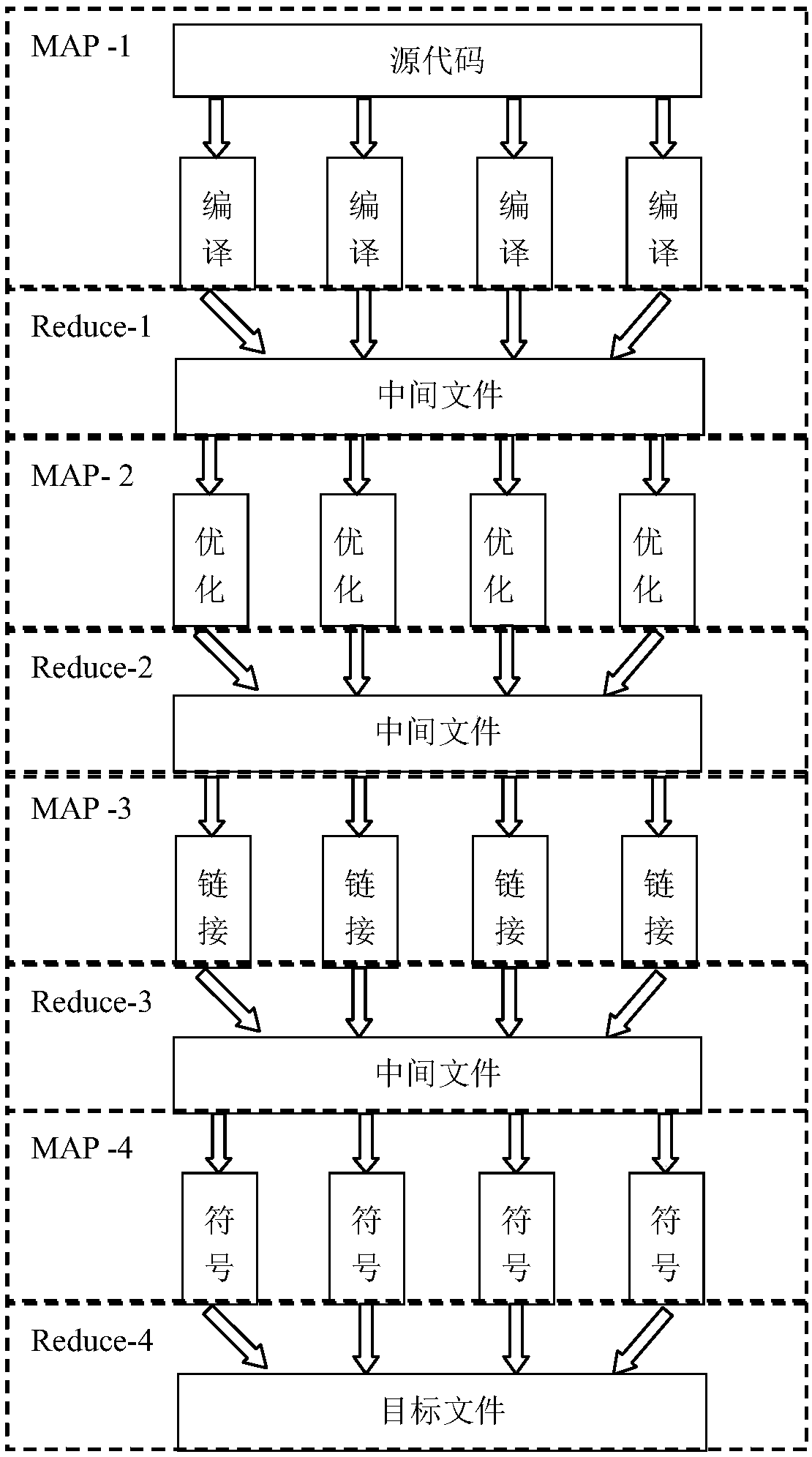 A source code compiling method and system based on a MapReduce framework distributed computing environment