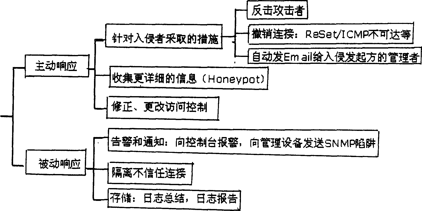 Computer network emergency response early-warning treatment system