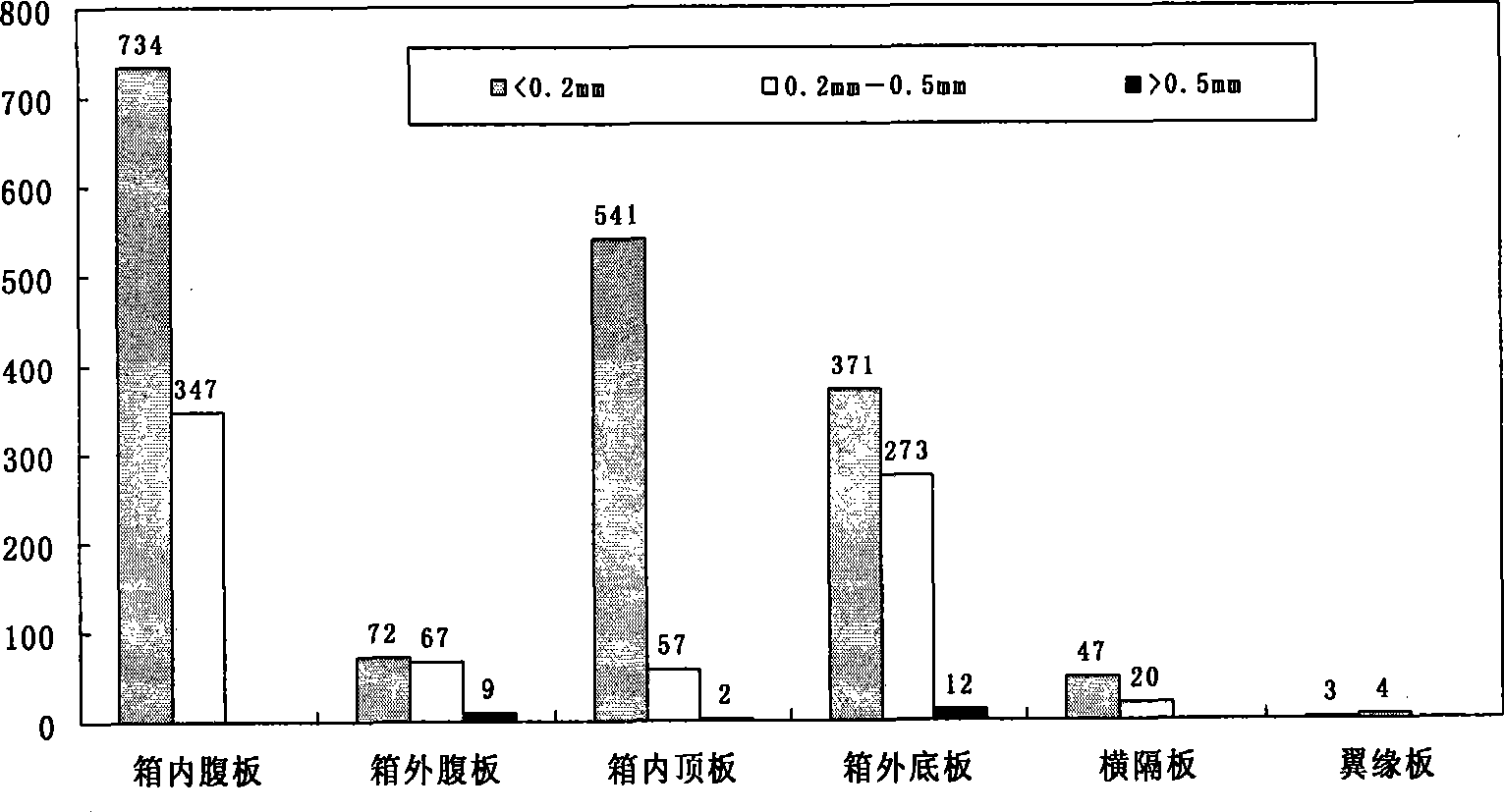 Method for actively reinforcing wide-span concrete case beam bridge web