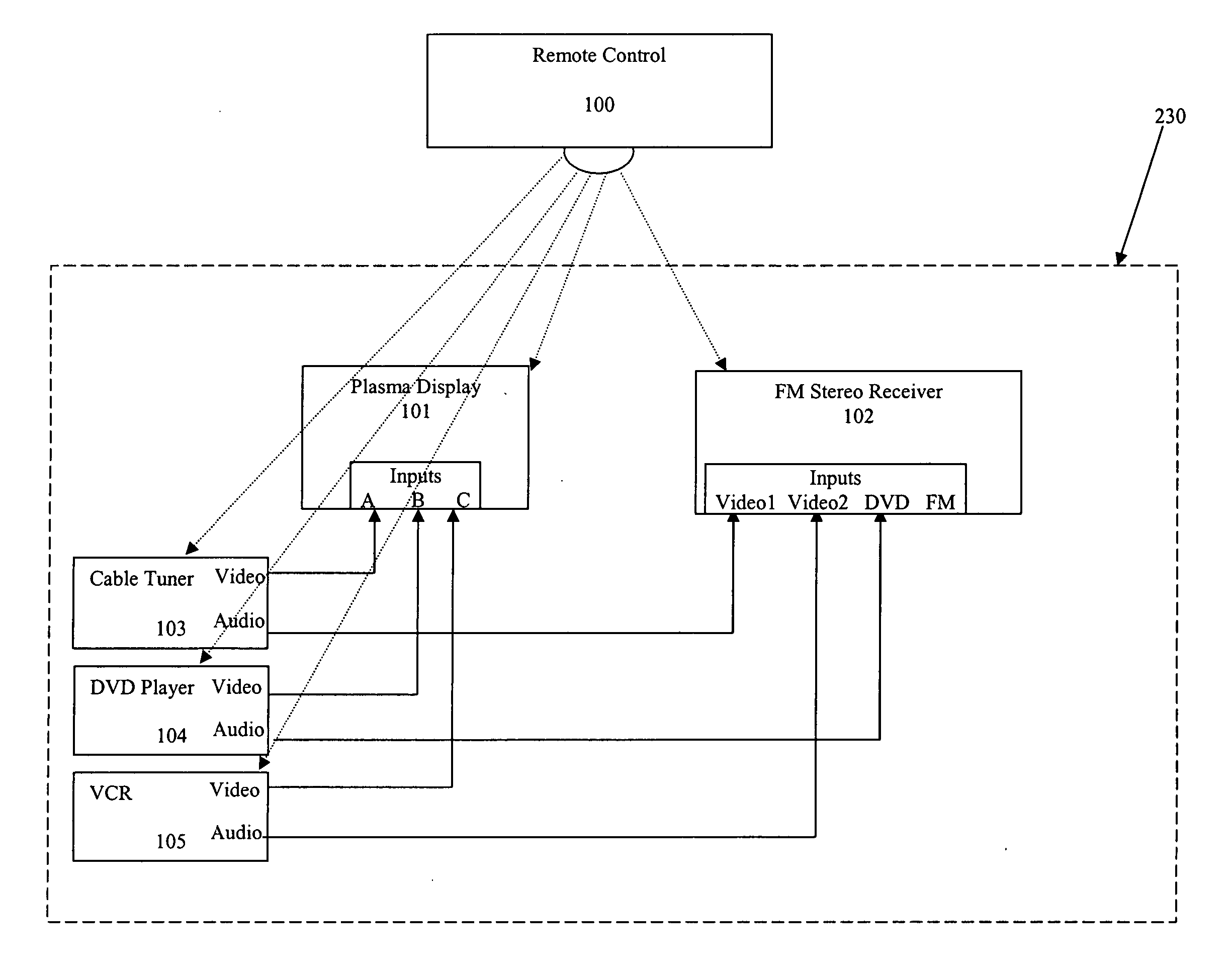 Activity-based control of a set of electronic devices