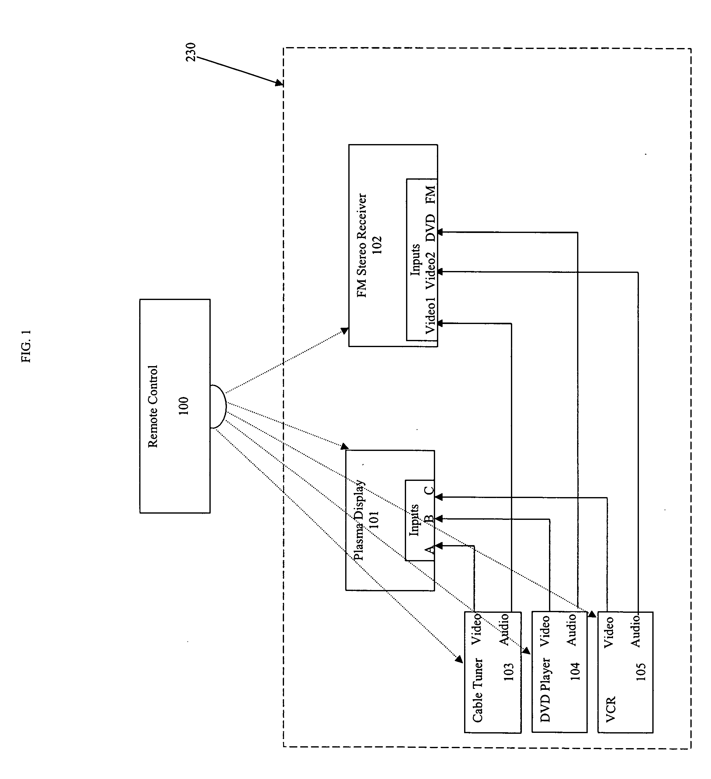 Activity-based control of a set of electronic devices