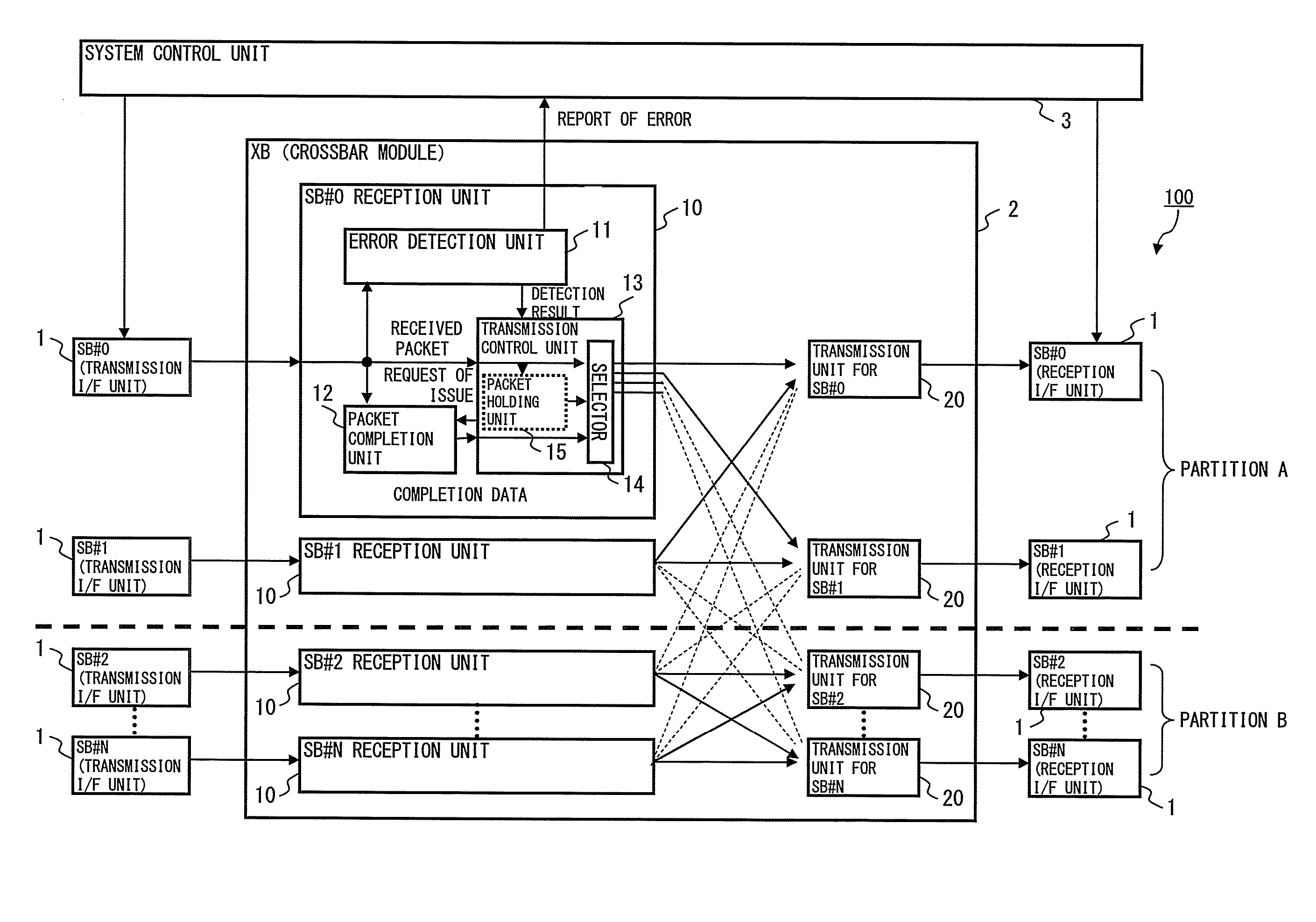 Interconnection device