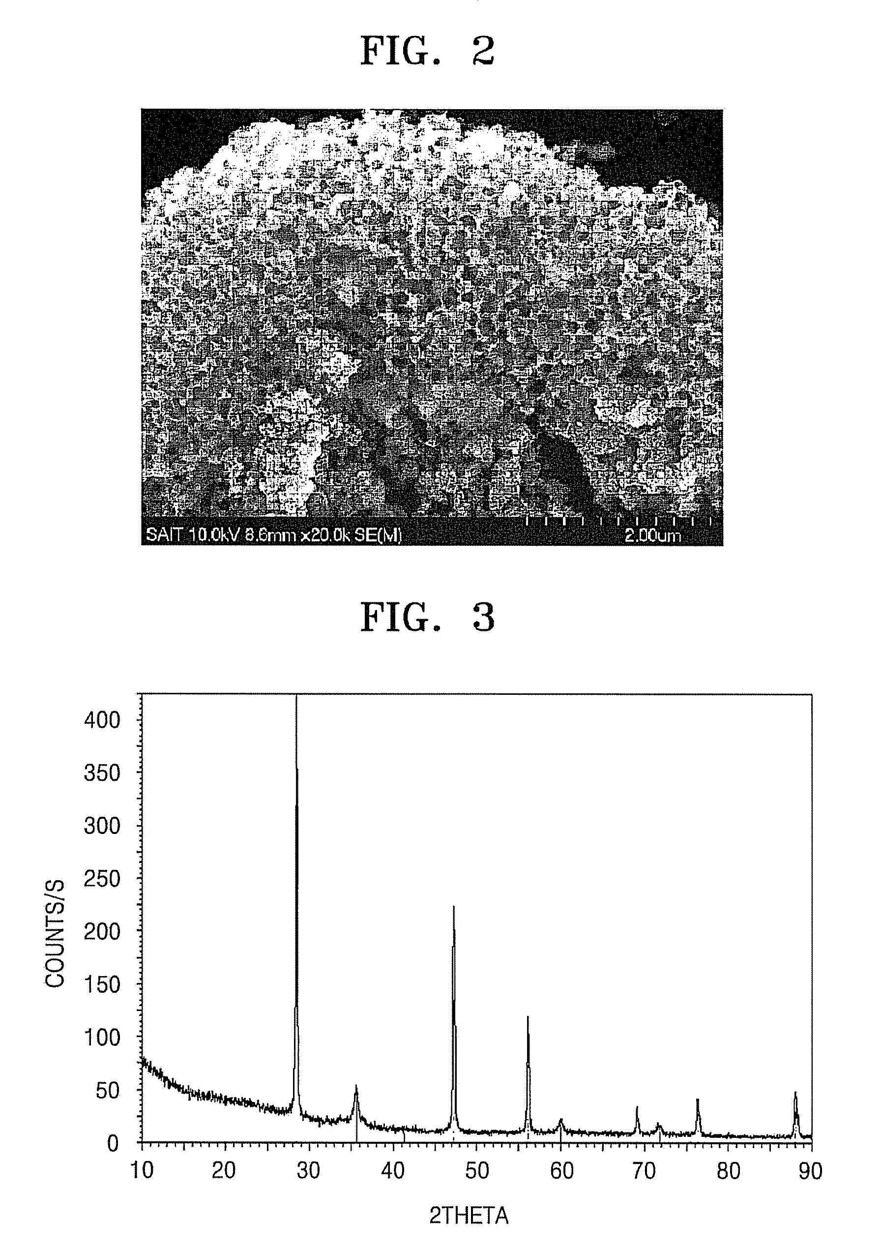 Si/C composite, anode active materials, and lithium battery including the same