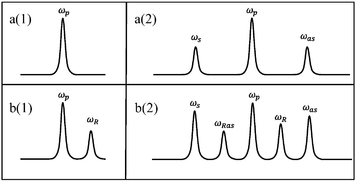 All optical fiber low repetition frequency parametric oscillator used for stimulated Raman scattering