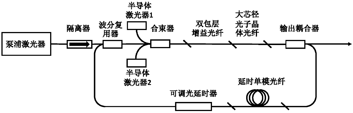 All optical fiber low repetition frequency parametric oscillator used for stimulated Raman scattering