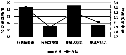 Special compound fertilizer for being sprayed to flue-cured tobacco leaves