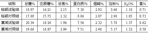 Special compound fertilizer for being sprayed to flue-cured tobacco leaves