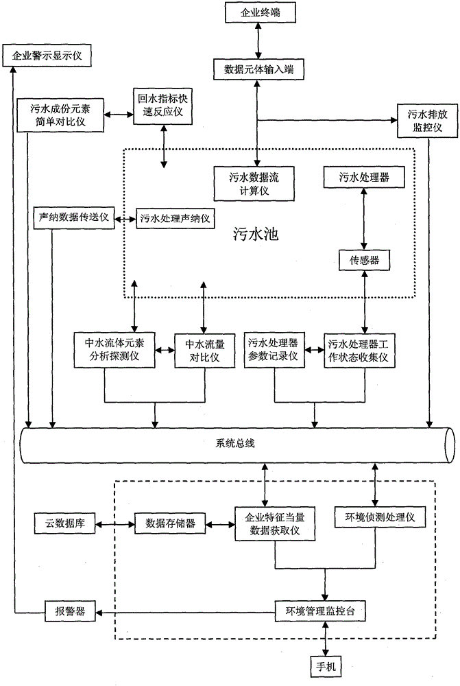 A County Environment Monitoring System Based on Topological Network