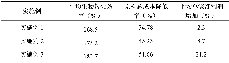 Edible fungus cultivation medium containing waste feed as major ingredient and preparation method thereof