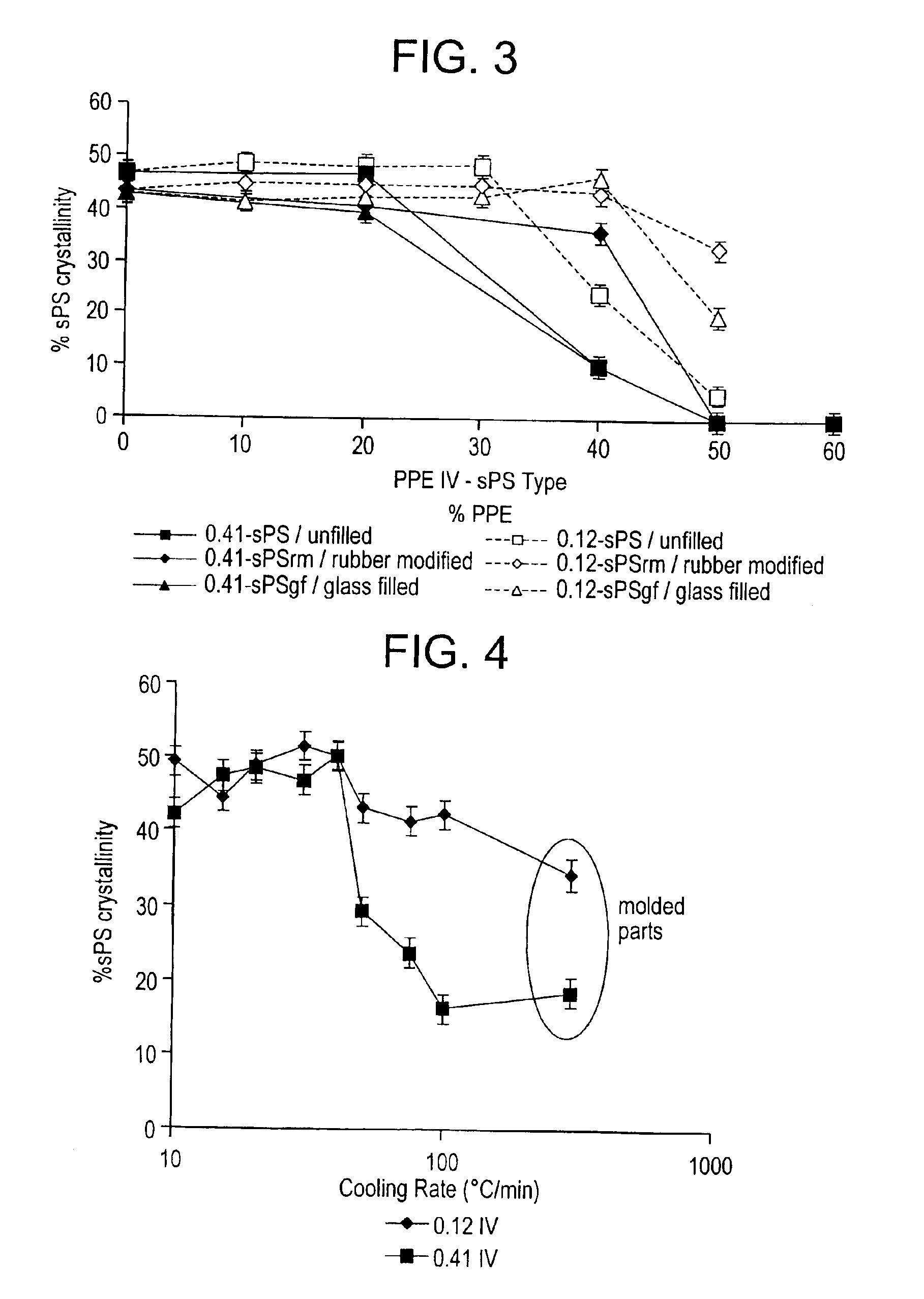 Syndiotactic polystyrene blends