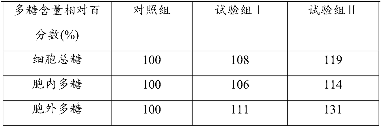 Method for inducing coralline algae to increase exopolysaccharide secretion intensity