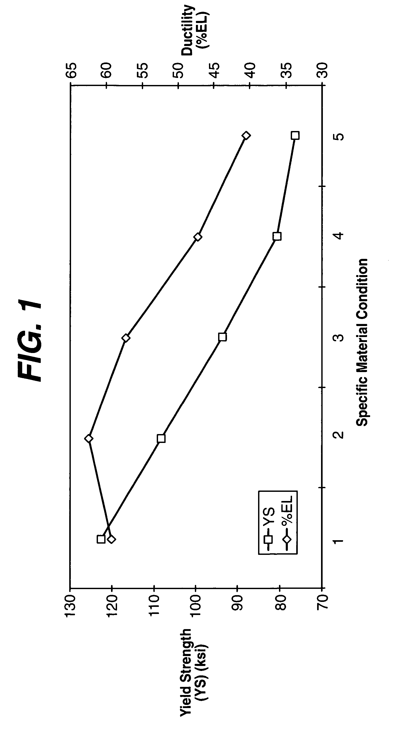 Magnetic resonance imaging compatibility alloy for implantable medical devices