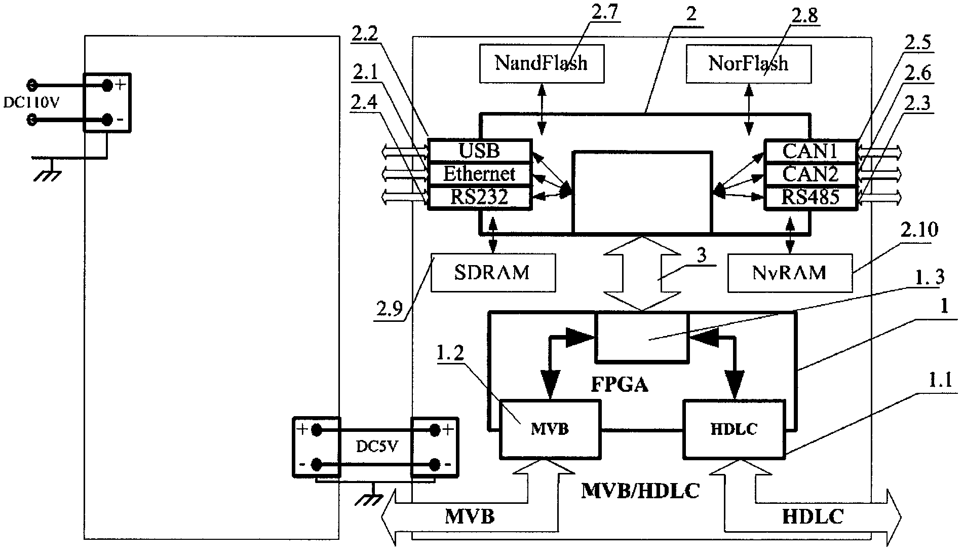 MVB (Multifunction Vehicle Bus)/HDLC (High-level Data Link Control) gateway device