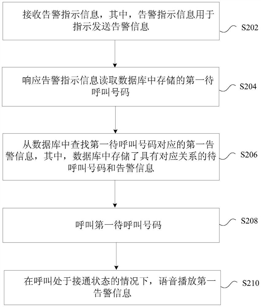 Voice alarm method, device, system, storage medium and processor