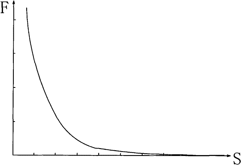 Two-dimensional vibroswitch device for windmill generator