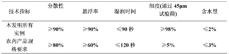 Weeding composition containing ethoxysulfuron and penoxsulam