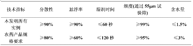 Weeding composition containing ethoxysulfuron and penoxsulam