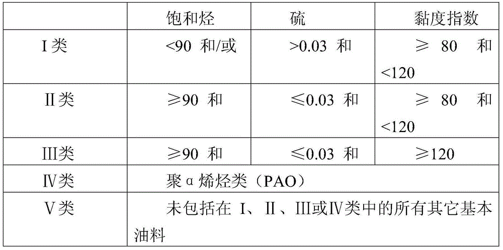 Steam turbine lubricating oil composition