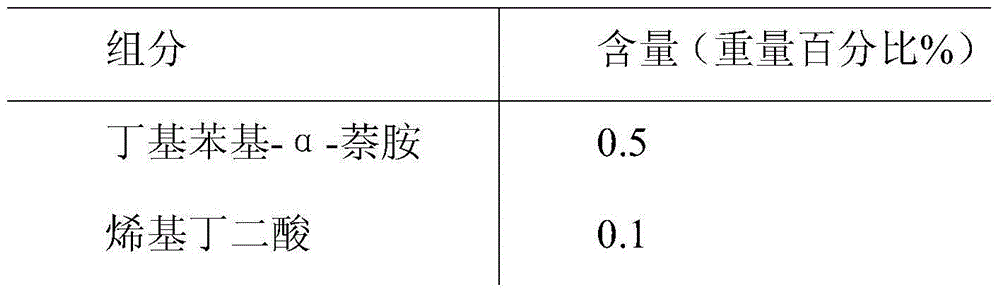 Steam turbine lubricating oil composition