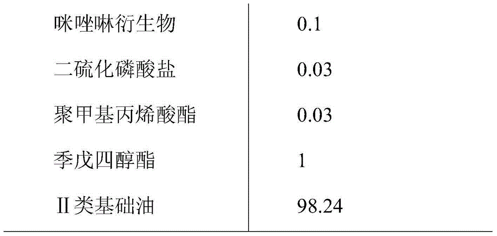 Steam turbine lubricating oil composition