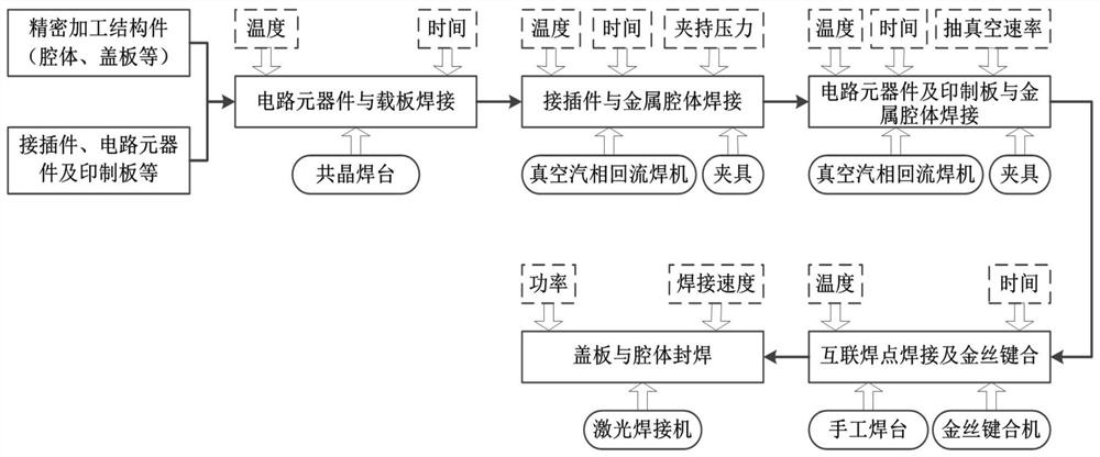 High-reliability millimeter-wave component step welding assembly method