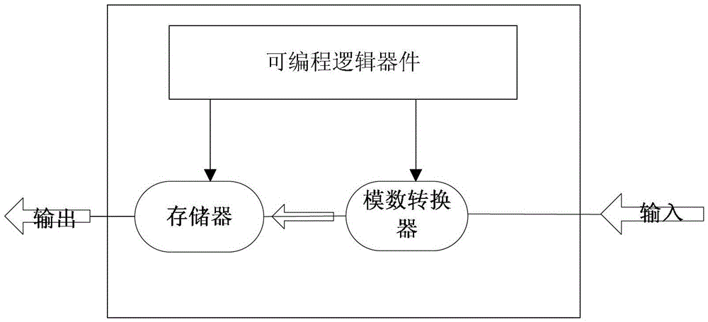 Pon line fault monitoring method and device based on optical marking method