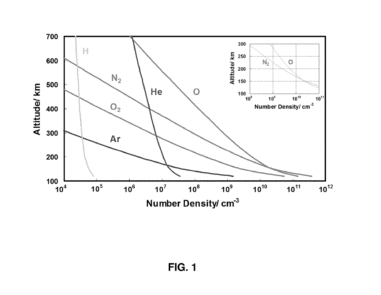 Atomic Oxygen-Resistant, Low Drag Coatings and Materials