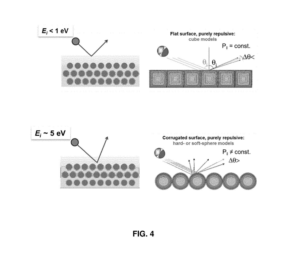 Atomic Oxygen-Resistant, Low Drag Coatings and Materials