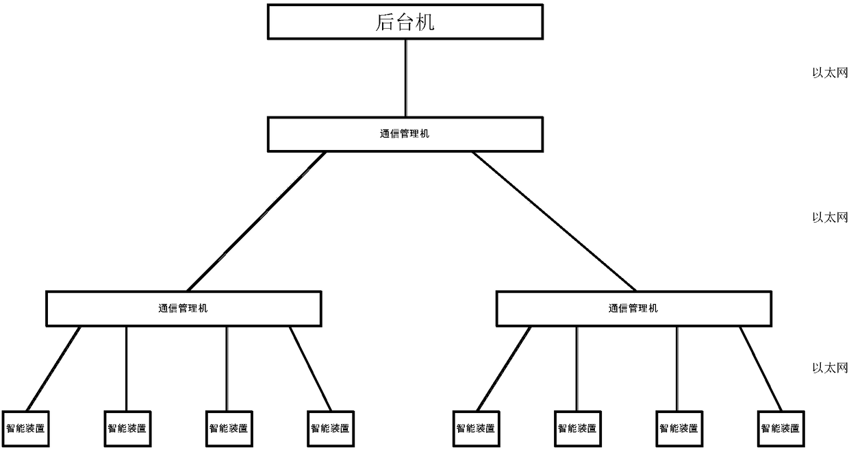 A Realization Method of Local Rapid Isolation