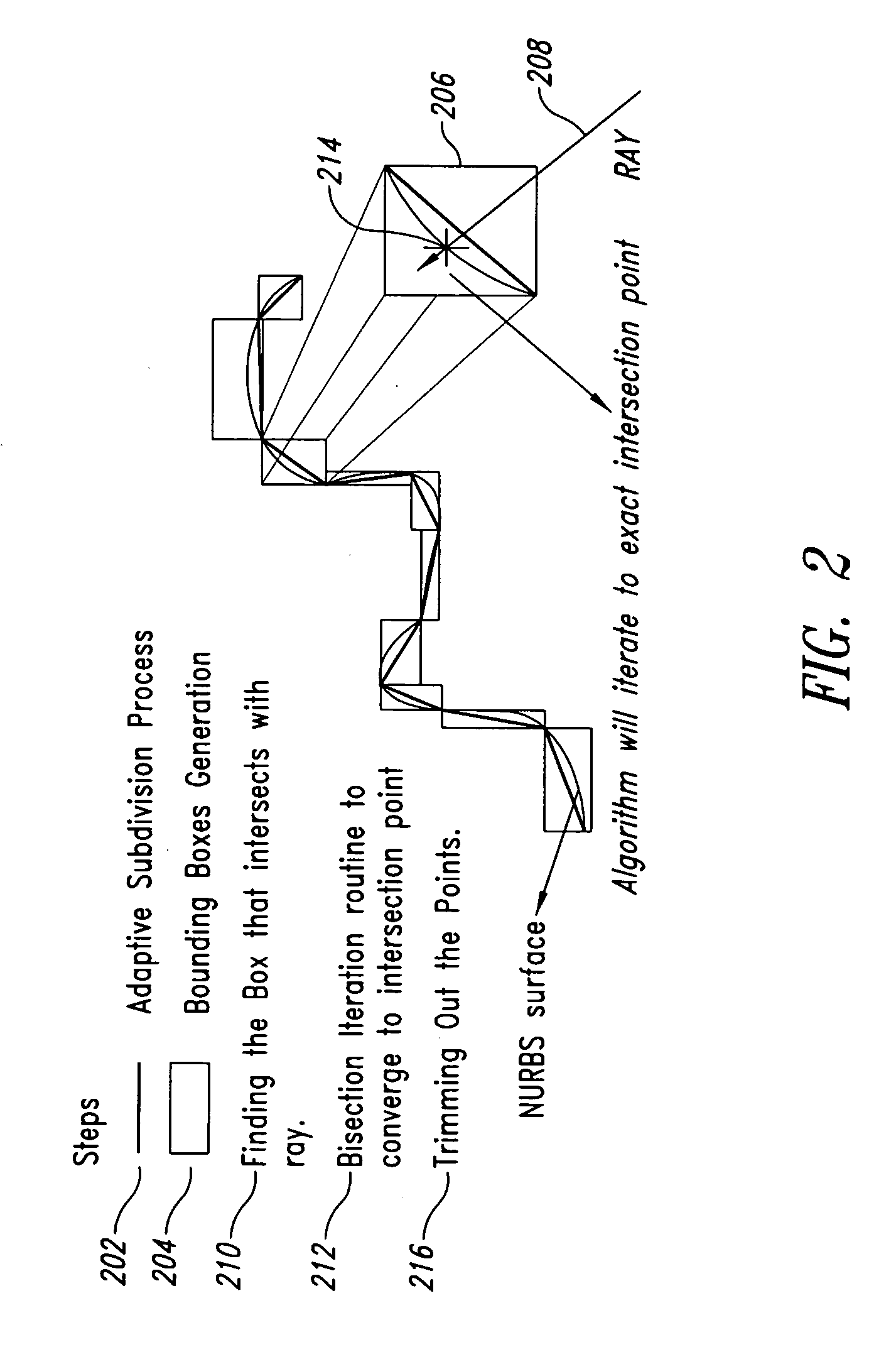 Apparatus, method and article for direct slicing of step based nurbs models for solid freeform fabrication