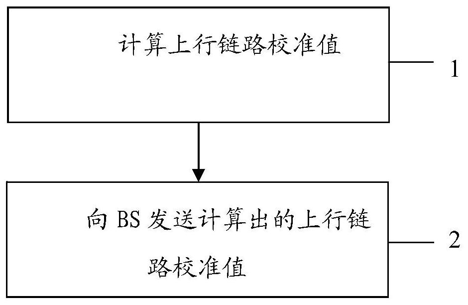 Method for obtaining uplink calibration value, calibration method, and corresponding terminal and base station