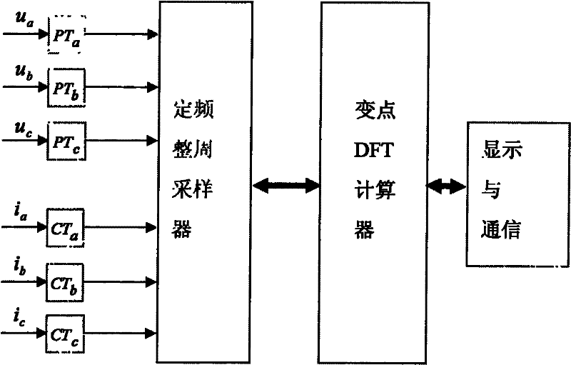 Constant-frequency variable dot power grid harmonic wave detection method and admeasuring apparatus thereof