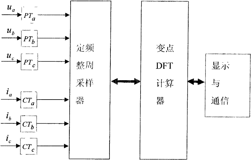 Constant-frequency variable dot power grid harmonic wave detection method and admeasuring apparatus thereof