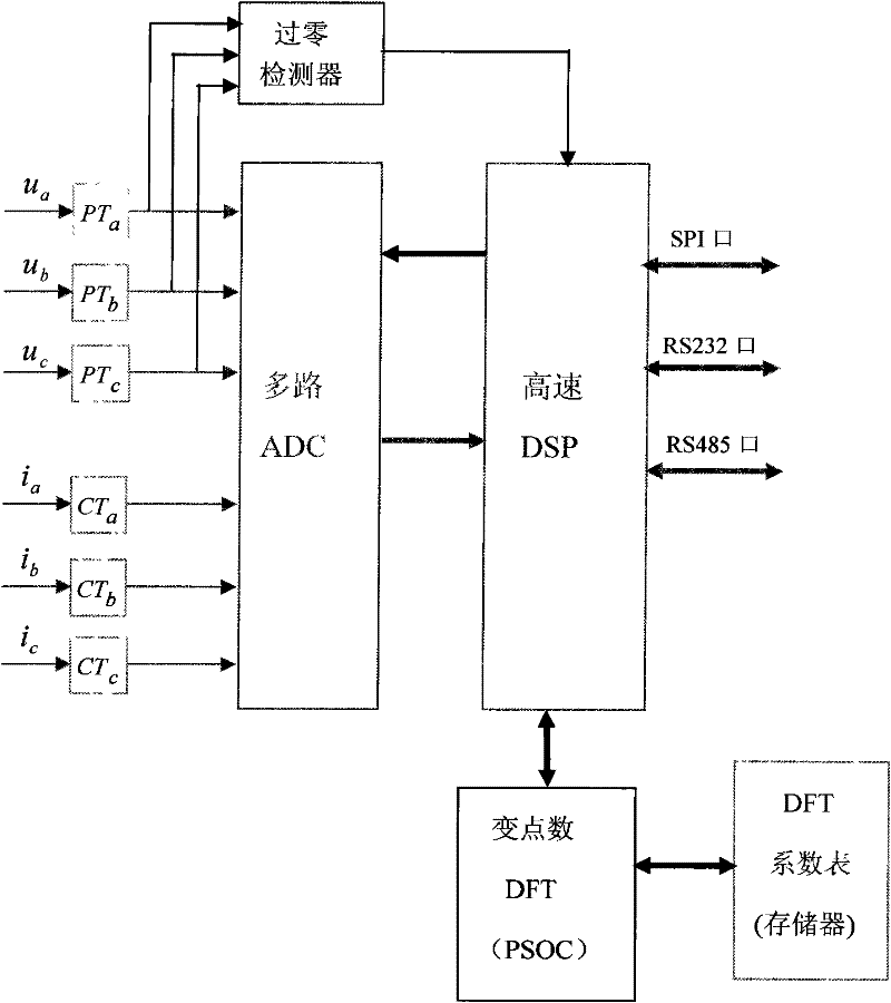 Constant-frequency variable dot power grid harmonic wave detection method and admeasuring apparatus thereof