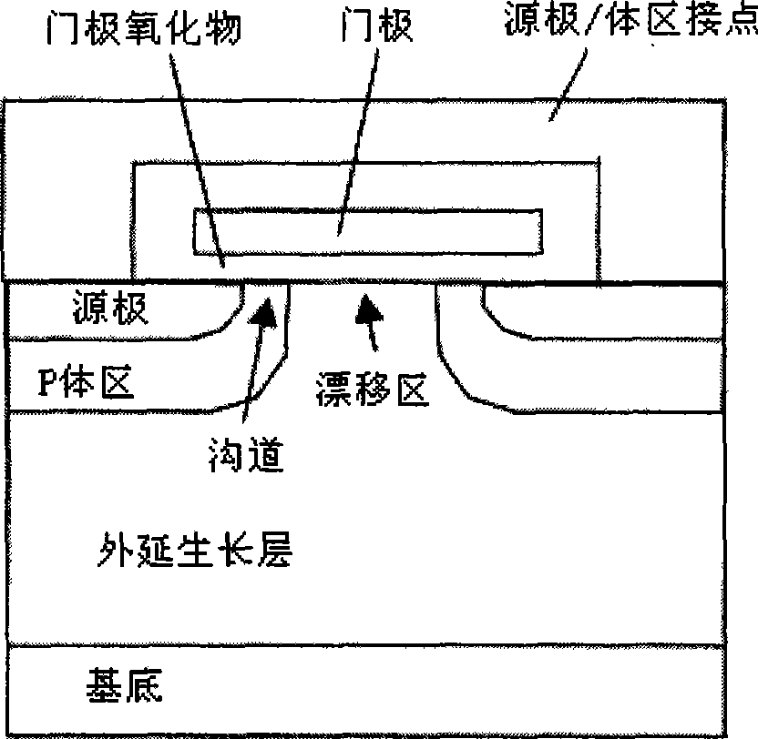 Field effect transistor construction adopting heavy doped conduction substrate, inverse groove and earthed source pole