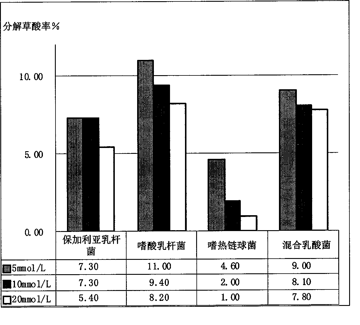 Application of edible lactobacillus in preventing urinary calculus