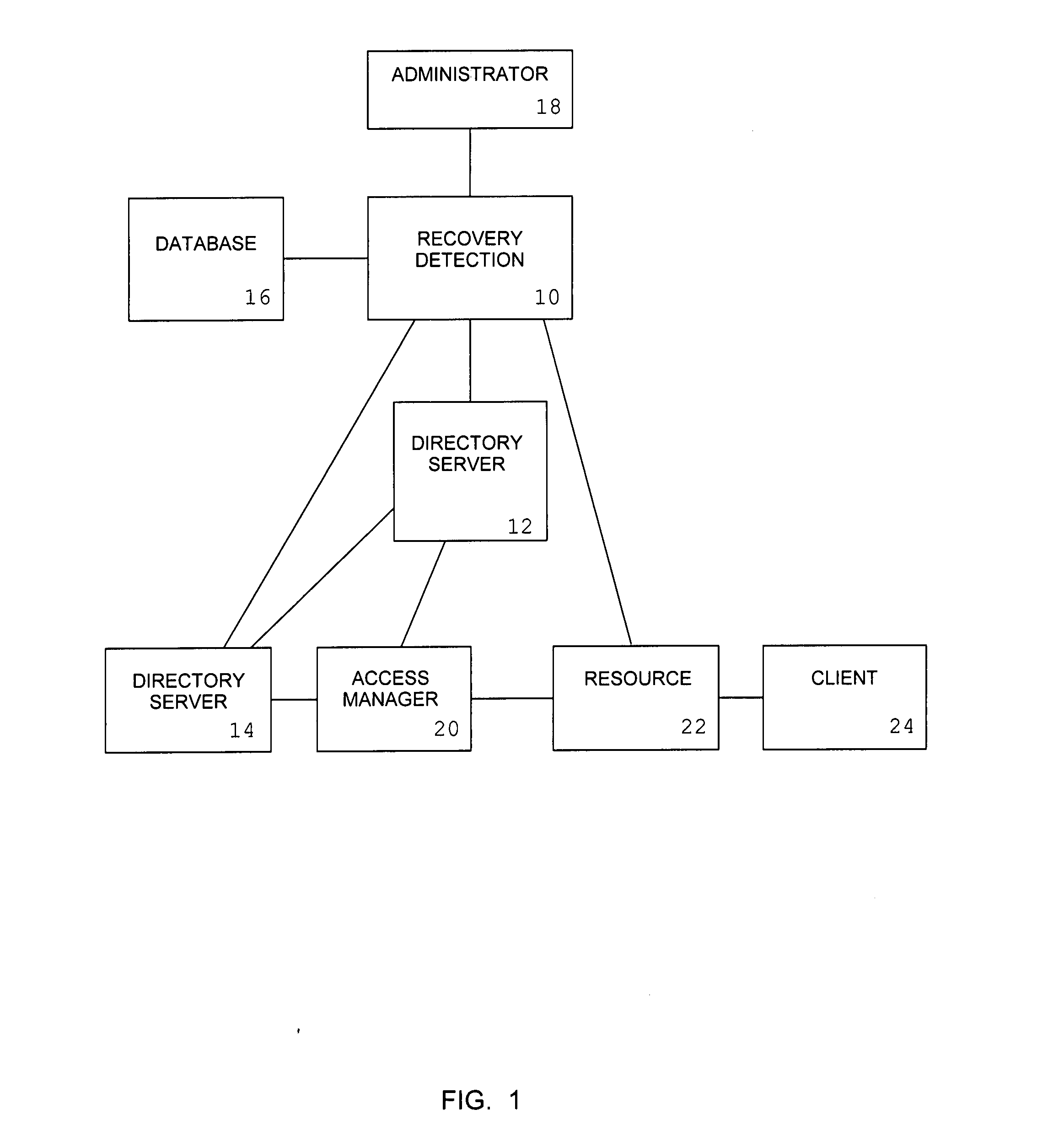 System and method for recovery detection in a distributed directory service