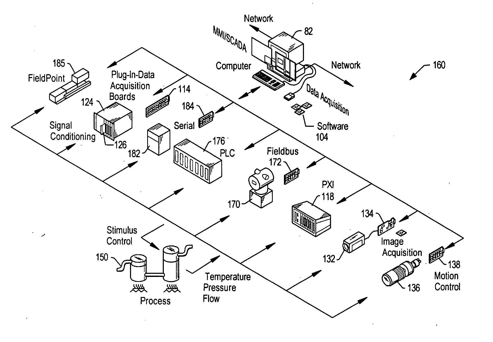 Implementation of packet-based communications in a reconfigurable hardware element