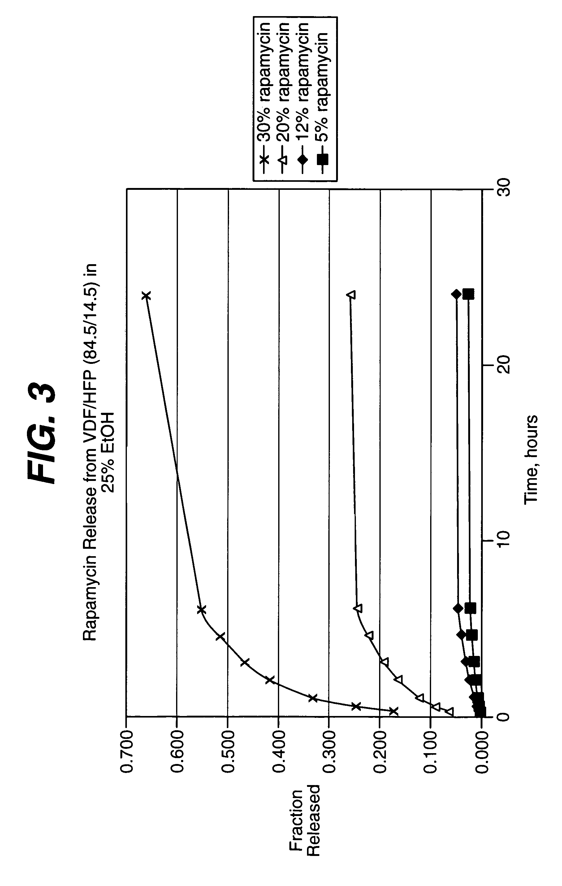 Local administration of a combination of rapamycin and cilostazol for the treatment of vascular disease