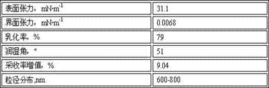 Gel breaking liquid based modifying and flooding agent and preparation method thereof