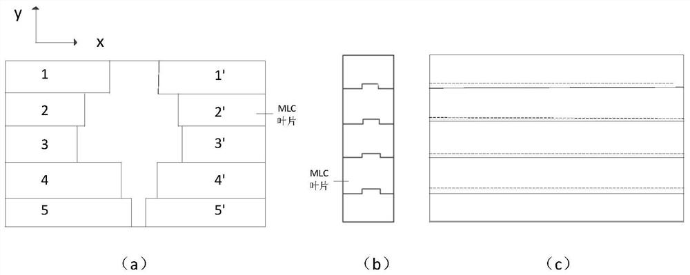 Dose Calculation Method for Linear Accelerator Treatment Planning Simulated by Inhomogeneous Grid Distribution