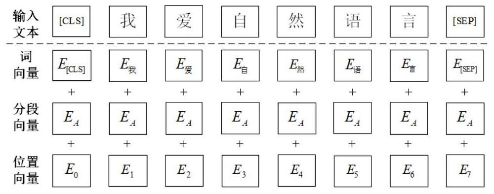 Chinese grammar debugging method and system based on multivariate text features