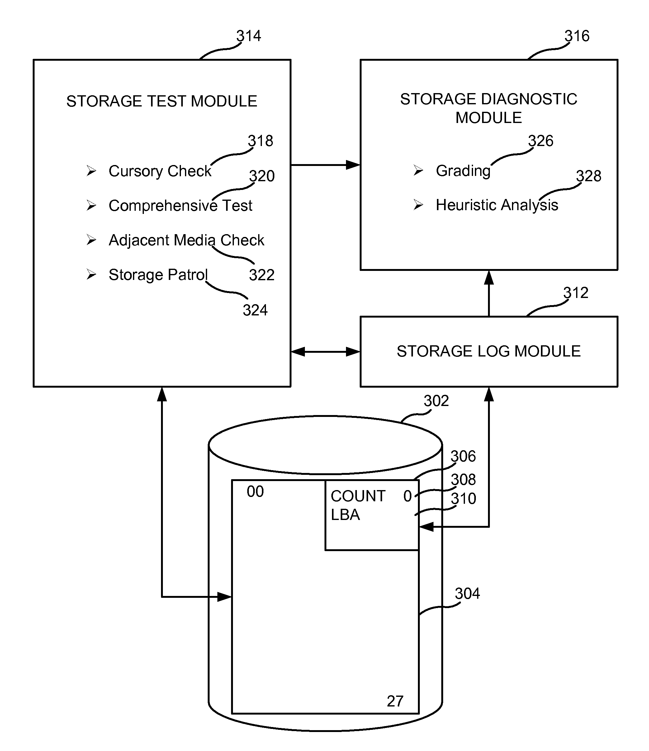 Apparatus, System, and Method for Rapid Grading of Computer Storage Operating Condition