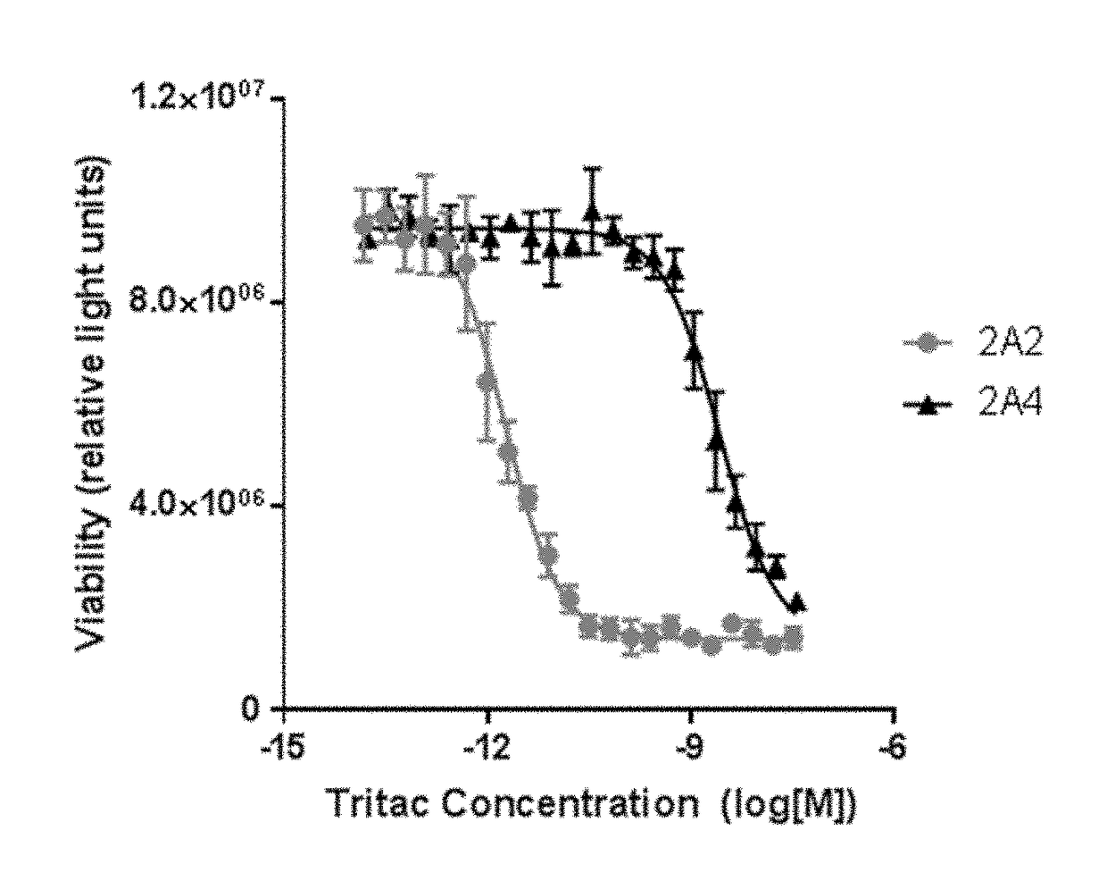 Mesothelin binding proteins