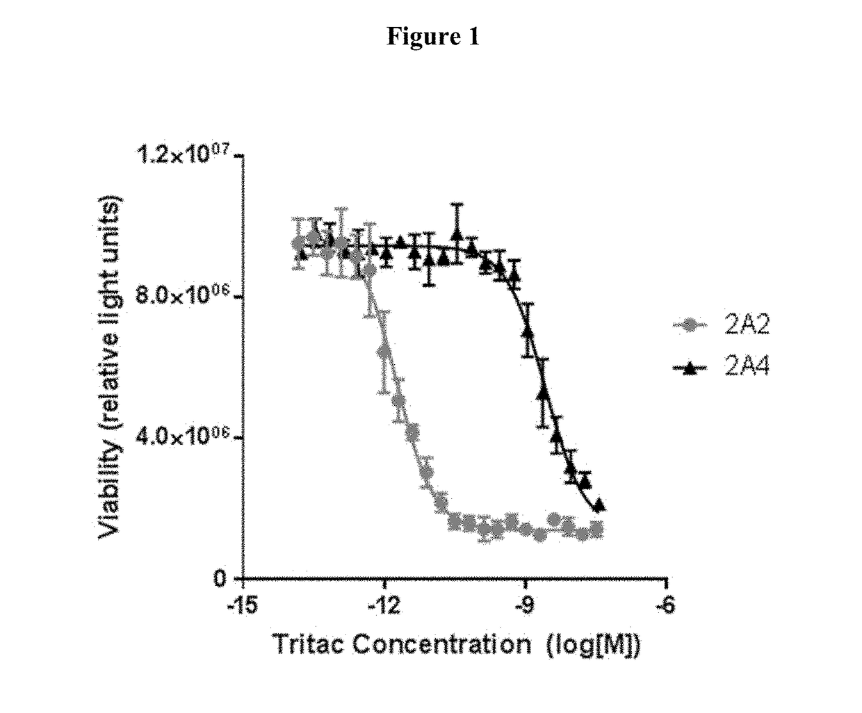 Mesothelin binding proteins