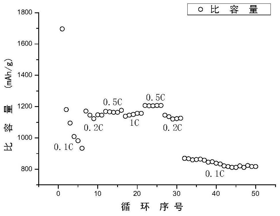 A method for preparing lithium-sulfur battery cathode material using bacterial cellulose hydrogel